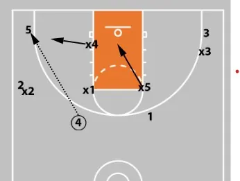 Junk Defense - Triangle & 2 Defense